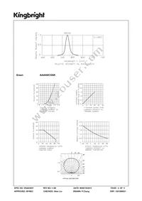 AA4040CGSK Datasheet Page 4