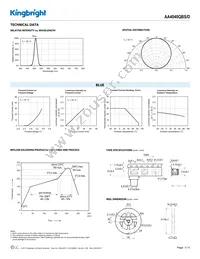 AA4040QBS/D Datasheet Page 3