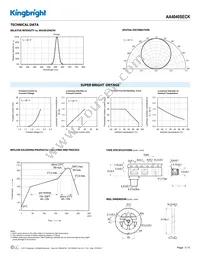 AA4040SECK Datasheet Page 3