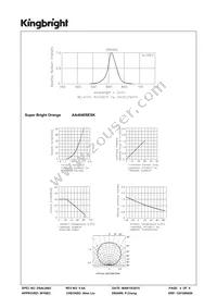 AA4040SESK Datasheet Page 4