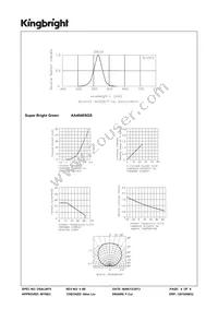 AA4040SGS Datasheet Page 4