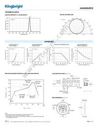 AA4040SURCK Datasheet Page 3