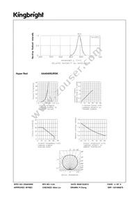 AA4040SURSK Datasheet Page 4