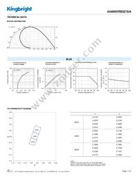 AA4040VRBXZ1S/A-2A Datasheet Page 3