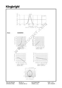 AA4040ZGC Datasheet Page 3