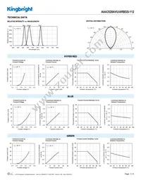 AAA3528AVU/ARBGS-112 Datasheet Page 3