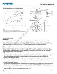 AAA3528AVU/AZGKSYKCT Datasheet Page 4