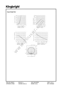 AAA3528CGKSRC Datasheet Page 4