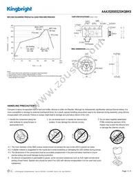 AAA3528SEEZGKQBKS Datasheet Page 4