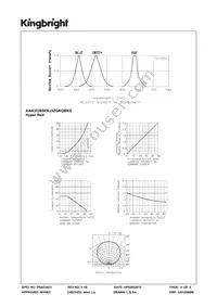 AAA3528SEKJ3ZGKQBKS Datasheet Page 4