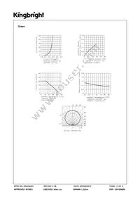 AAA3528SEKJ3ZGKQBKS Datasheet Page 5