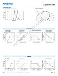 AAA3528SURKCGKC09 Datasheet Page 3