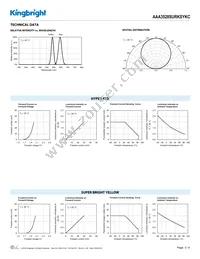 AAA3528SURKSYKC Datasheet Page 3