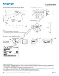 AAA3528SURKSYKC Datasheet Page 4