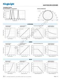 AAAF3529LSEKJ3ZGKQBS Datasheet Page 3