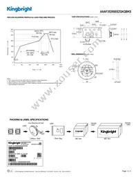 AAAF3529SEEZGKQBKS Datasheet Page 4