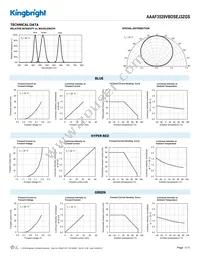 AAAF3529VBDSEJ3ZGS Datasheet Page 3