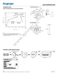 AAAF3529VBDSEJ3ZGS Datasheet Page 4