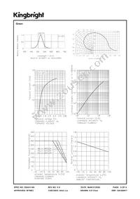 AAD1-9090BRGC-01/3 Datasheet Page 6
