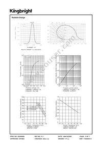 AAD1-9090BRGC-01/3-S Datasheet Page 5
