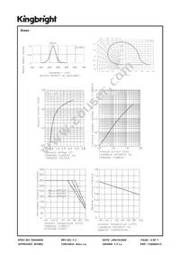 AAD1-9090BRGC-01/3-S Datasheet Page 6