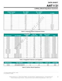 AAT1121IPS-0.6-T1 Datasheet Page 17