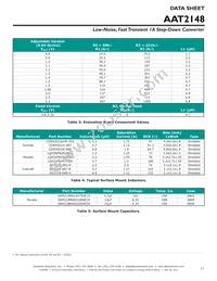 AAT2148IVN-0.6-T1 Datasheet Page 17
