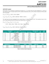 AAT2153IVN-0.6-T1 Datasheet Page 16