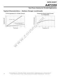 AAT2550ISK-CAA-T1 Datasheet Page 12