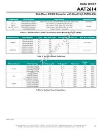 AAT2614IDG-2-T1 Datasheet Page 19