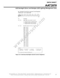 AAT2870IUW-T1 Datasheet Page 23