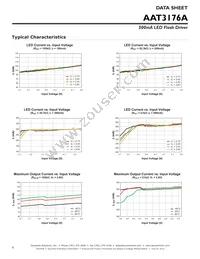 AAT3176AIDH-T1 Datasheet Page 6