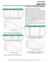 AAT3193IJQ-4-T1 Datasheet Page 11