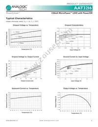 AAT3216IGV-1.2-T1 Datasheet Page 5