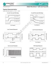 AAT3216IGV-1.2-T1 Datasheet Page 6