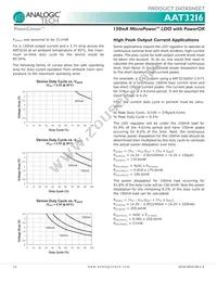 AAT3216IGV-1.2-T1 Datasheet Page 12