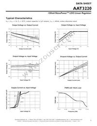 AAT3220IGY-3.3-T1 Datasheet Page 5