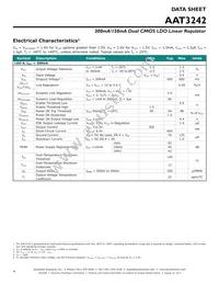 AAT3242IWP-IQ-T1 Datasheet Page 4