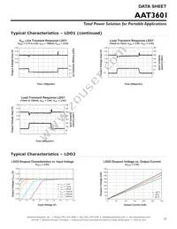 AAT3601IIH-T1 Datasheet Page 15