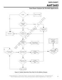 AAT3603IIH-T1 Datasheet Page 23