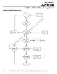 AAT3604BISK-T1 Datasheet Page 16