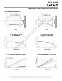 AAT3673IXN-4.2-1-T1 Datasheet Page 8