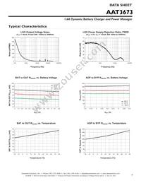 AAT3673IXN-4.2-1-T1 Datasheet Page 9