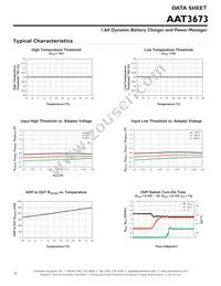 AAT3673IXN-4.2-1-T1 Datasheet Page 10