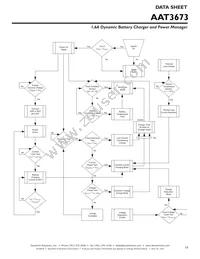 AAT3673IXN-4.2-1-T1 Datasheet Page 19