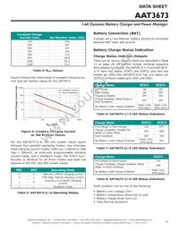 AAT3673IXN-4.2-1-T1 Datasheet Page 21