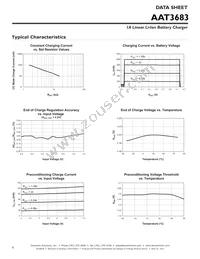 AAT3683IVN-4.2-4-T1 Datasheet Page 6