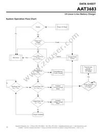 AAT3683IVN-4.2-4-T1 Datasheet Page 12