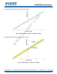 AAV004-02E Datasheet Page 3