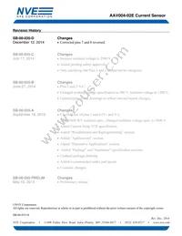 AAV004-02E Datasheet Page 8